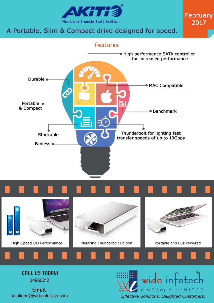 Thunderbolt Storage solution for your MAC