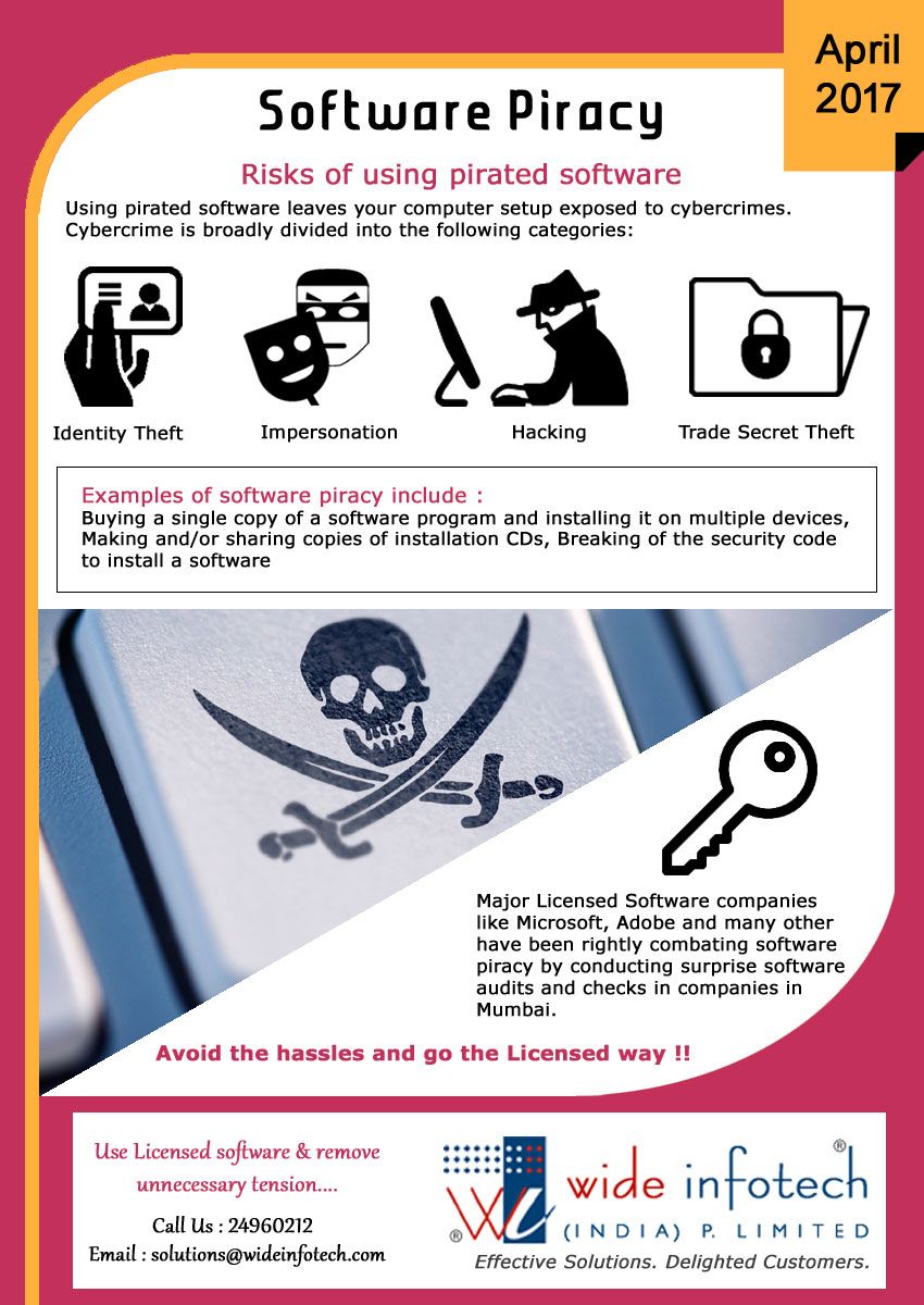 Say NO to Software Piracy!!