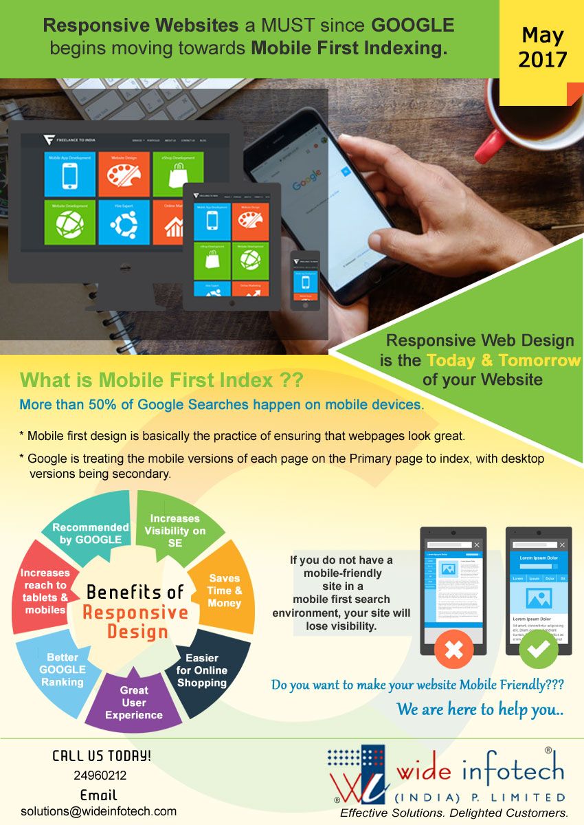 Is your website ready for tomorrow
