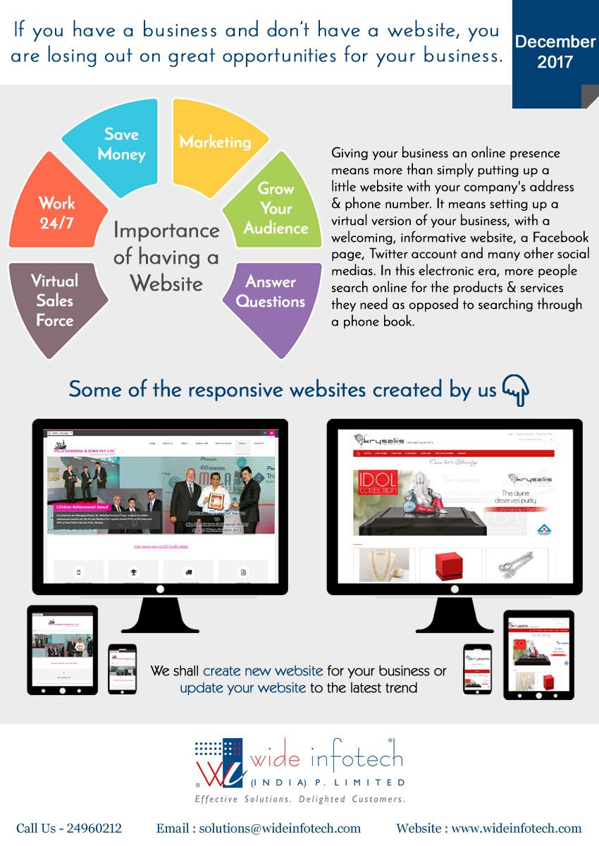 Responsive Web Site Solution