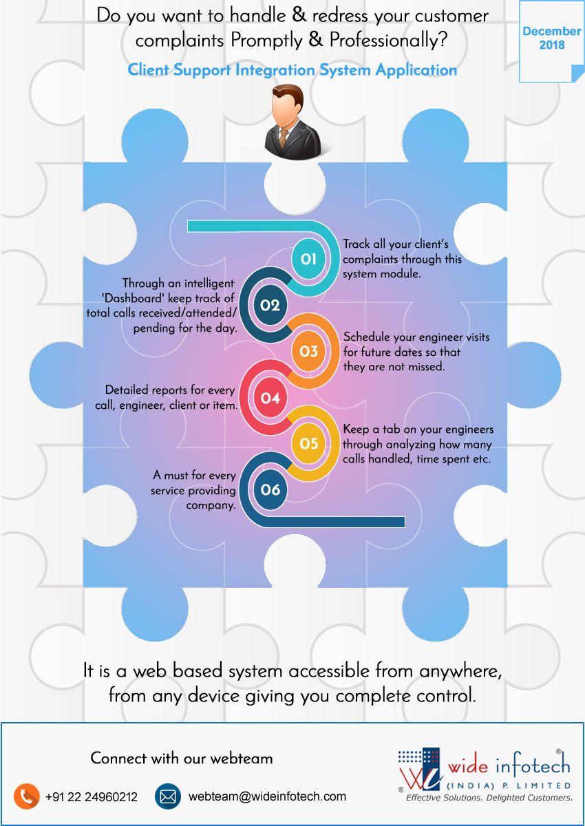 Versatile Client Support Software System