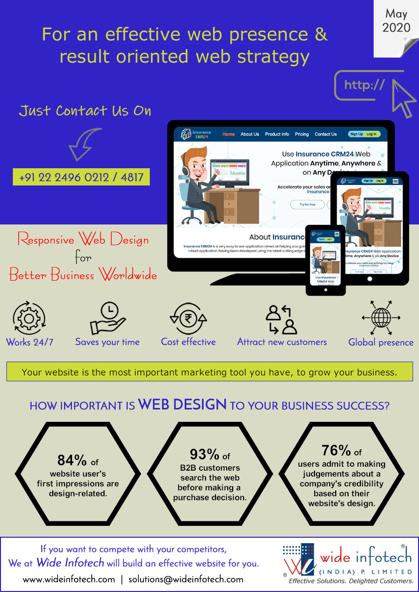 Result oriented Website Solutions