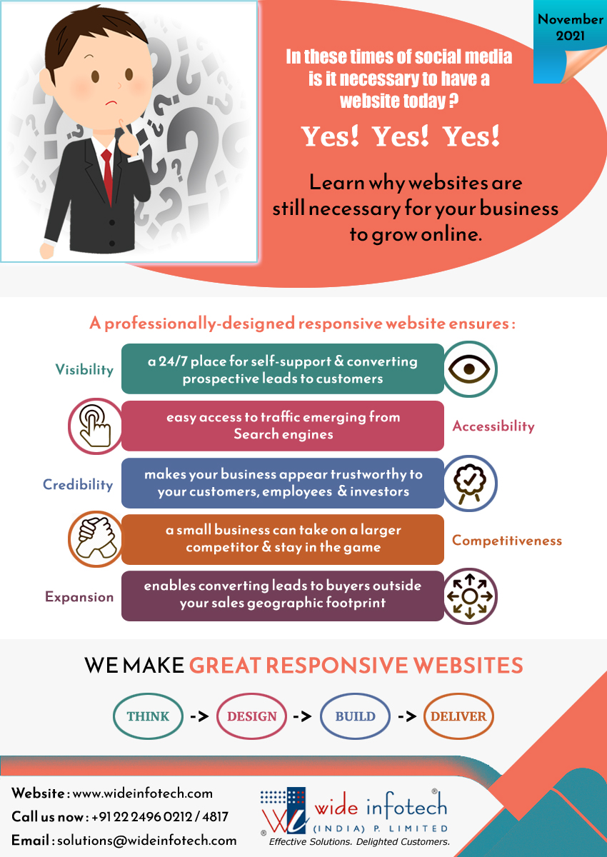 Effective websites to grow your business