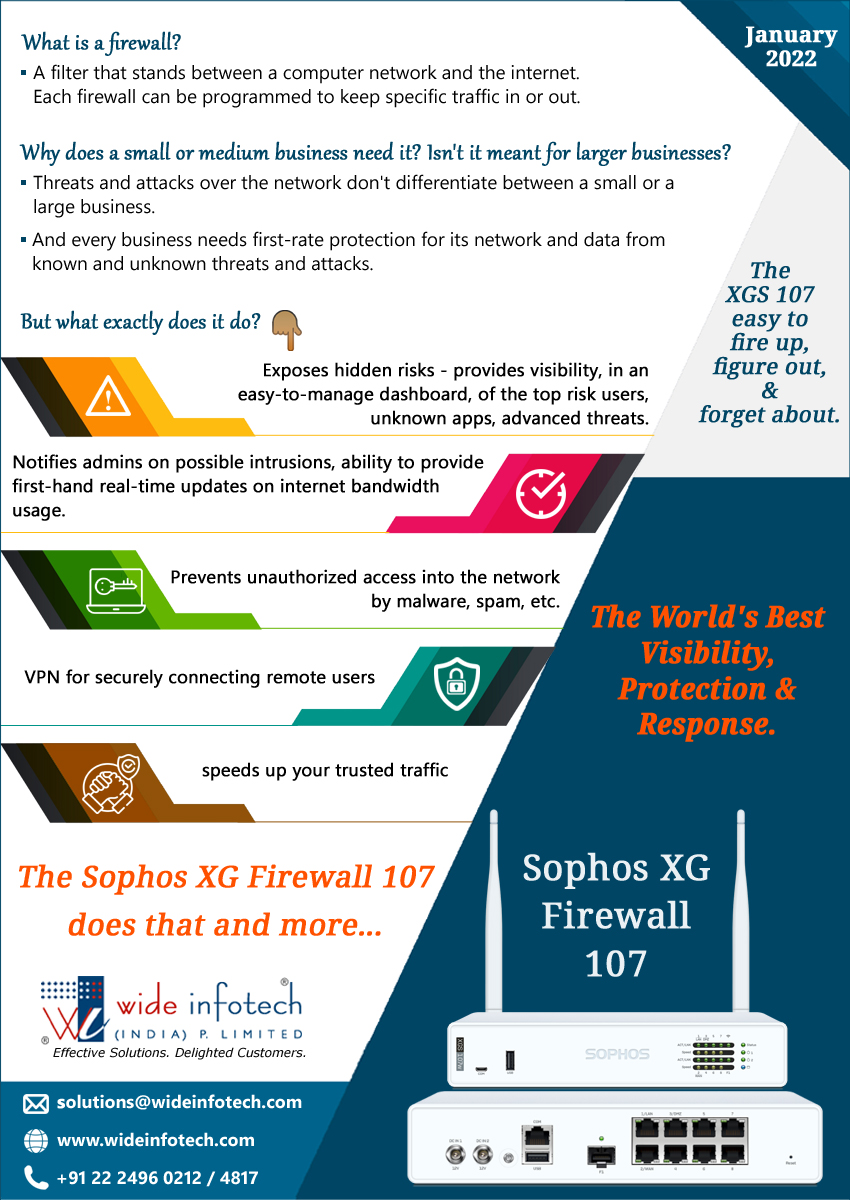 Gold standard network security solution