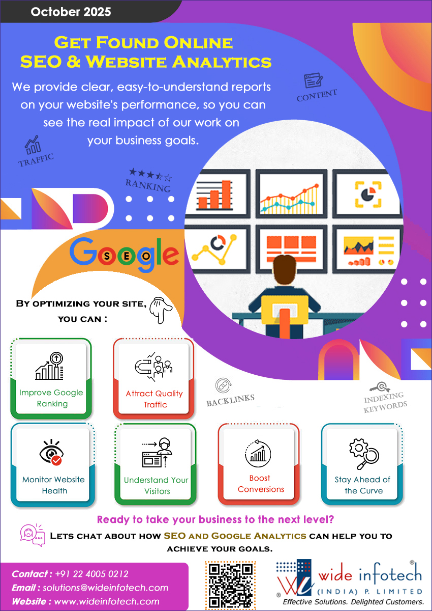 Is your site well positioned on GOOGLE?