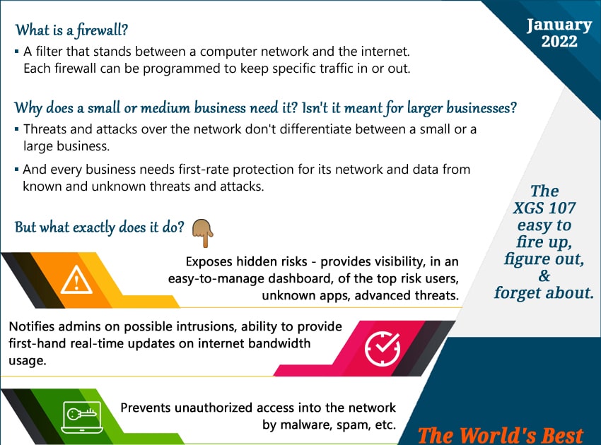 Gold standard network security solution