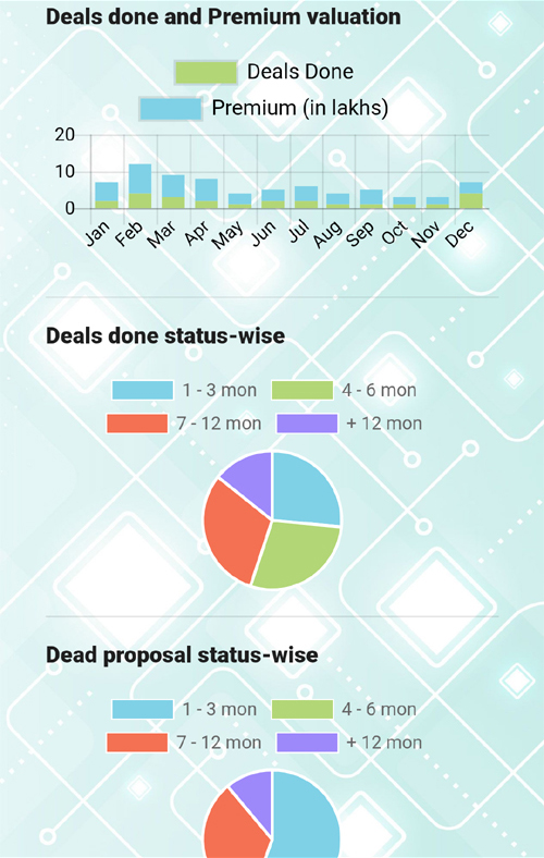 Infographics