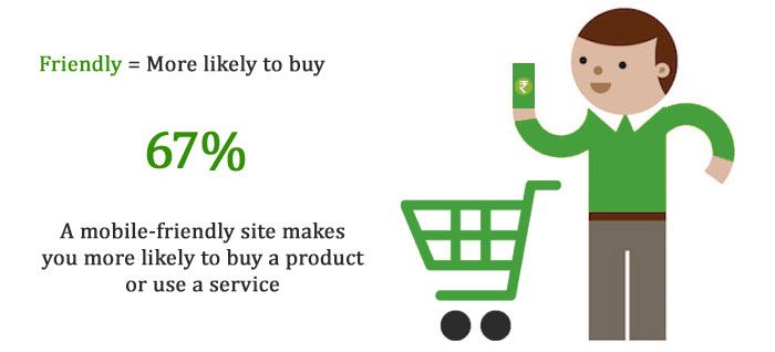 Importance of mobile websites