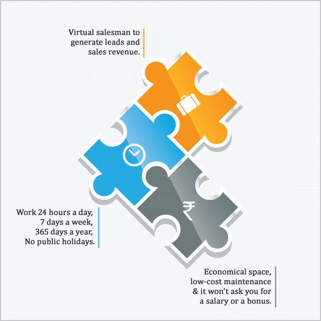 Benefits of responsive web design
